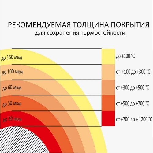 Краска термостойкая (Аэрозоль) (до 700°С, 520 мл) Серебристая CERTA-3