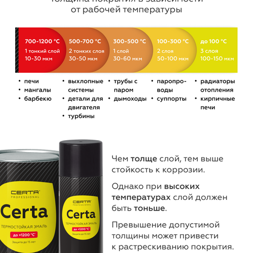 Краска термостойкая (Эмаль) антикоррозионная (до 700°С; 0,8 кг) Черная CERTA-9