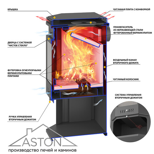 Печь-Камин ASTON 12 кВт (200 м3) Призматик с плитой (Амфиболит)-7