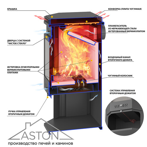 Печь-Камин ASTON 12 кВт (200 м3) Призматик с плитой (Талькохлорит)-6