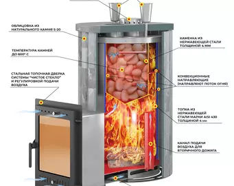 Печь для бани Эверест "Steam Master 38 INOX" Ламель Талькохлорит, S-20