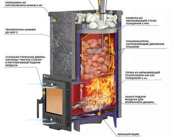Печь для бани Эверест "Steam Master 18 INOX" Амфиболит, S-40