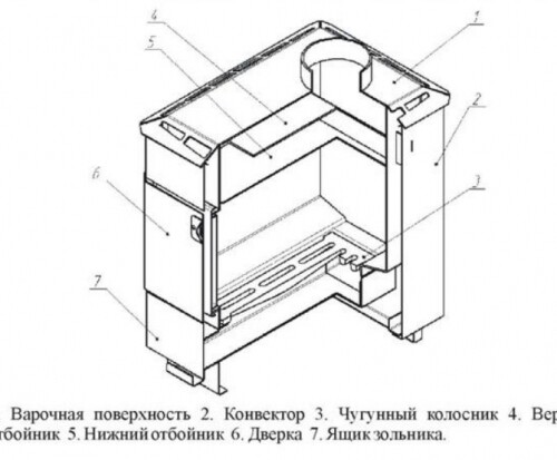 Печь ТЕРМОФОР Варна  50-2