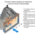 Топка каминная Альфа 800 А, патрубок ф200, ЭкоКамин-2