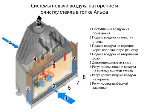 Топка каминная Альфа 800 А, патрубок ф200, ЭкоКамин-2