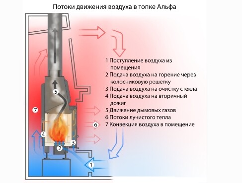 Топка каминная Альфа 800 А, патрубок ф200, ЭкоКамин-3