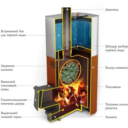 Печь для бани ТМФ Бирюса 2013 Carbon дверца антрацит закр. каменка терракота-3