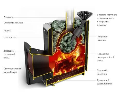 Печь для бани ТМФ Гейзер 2014 Carbon дверца антрацит закр.каменка терракота-2