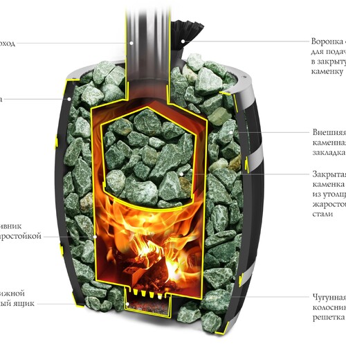 Печь для бани ТМФ Саяны II Inox Витра закр. каменка-2