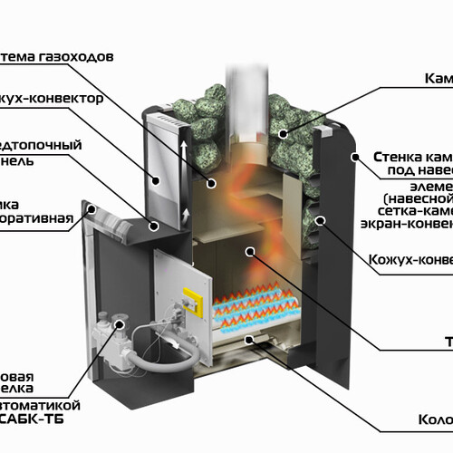 Печь для бани газовая Ермак Уралочка 16Н Inox, антрацит, без ГГУ-2