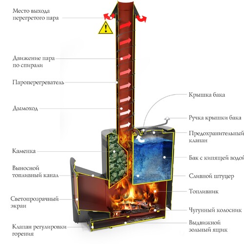 Печь для бани ТМФ Скоропарка 2017 Inox Витра со встроеным баком для горячей воды  антрацит-2