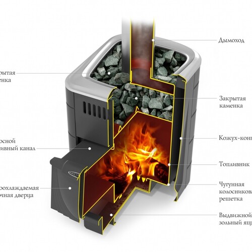 Печь для бани ТМФ Компакт 2017 Carbon дверца антрацит терракота-2