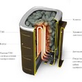 Печь для бани электрическая ТМФ Примавольта черная бронза 6 кВт-2