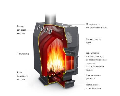 Котел ТМФ Студент на угле чугун.дверца и колосник защитн. экран труба сверху воздухогрейный-2