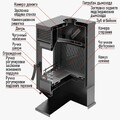 Печь-камин  Black Stove Hors-6-4