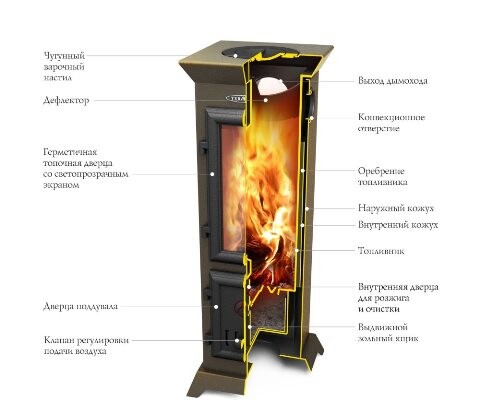 Печь-камин отопительно-варочный ТМФ Статика Тетра Мини черная бронза-2