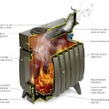 Печь отопительно-варочная ТМФ Огонь-батарея 5 дровяная антрацит-2