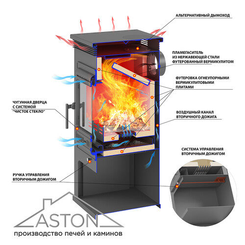 Печь-Камин ASTON 11кВт (180 м3) Ø 150мм (Чугунная дверь) Талькохлорит-5