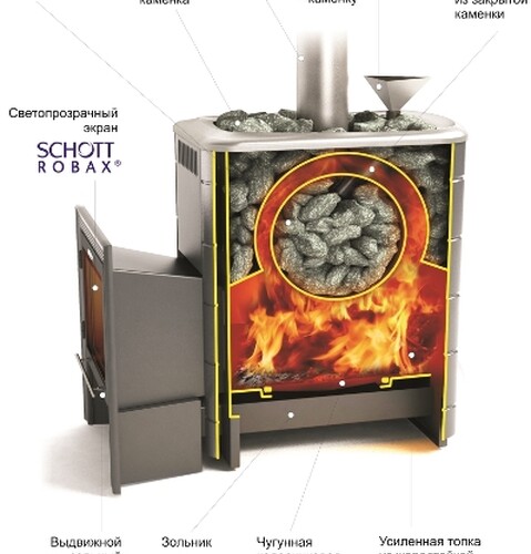 Печь для бани ТМФ Ангара 2012 Inox Витра закр.каменка терракота-2
