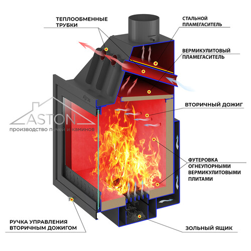 Камин ASTON 700 Рантала / Roca 1600-5