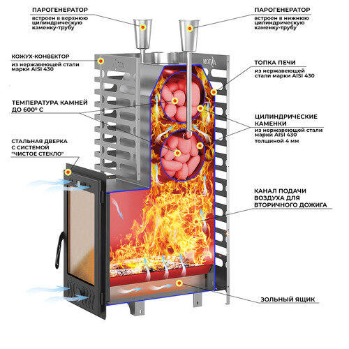 Печь для бани ASTON 38 INOX  Long-6