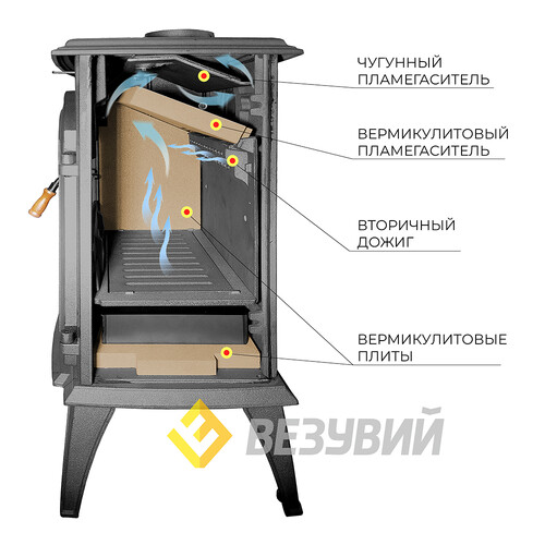 Печь-камин Везувий SV-08 