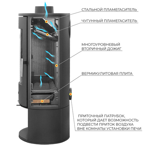 Печь-камин EVEREST K14M-3