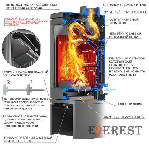 Печь-камин EVEREST H7М-3